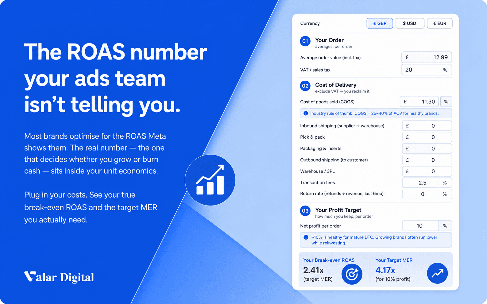 The ROAS number your ads team isn't telling you.